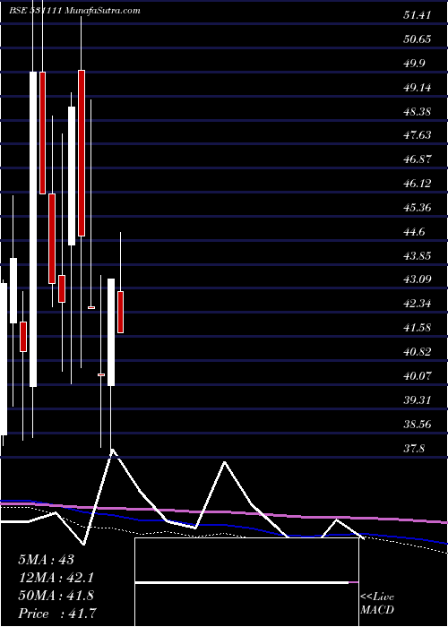 monthly chart GothiPlasco