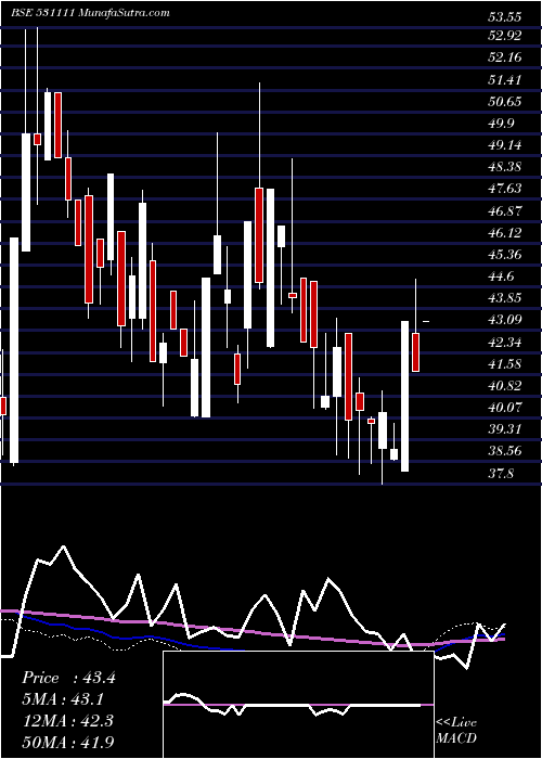  weekly chart GothiPlasco