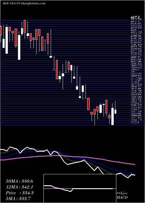  Daily chart CEENIK EXPO.