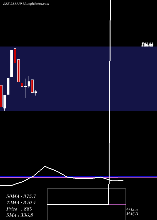  monthly chart CeenikExpo