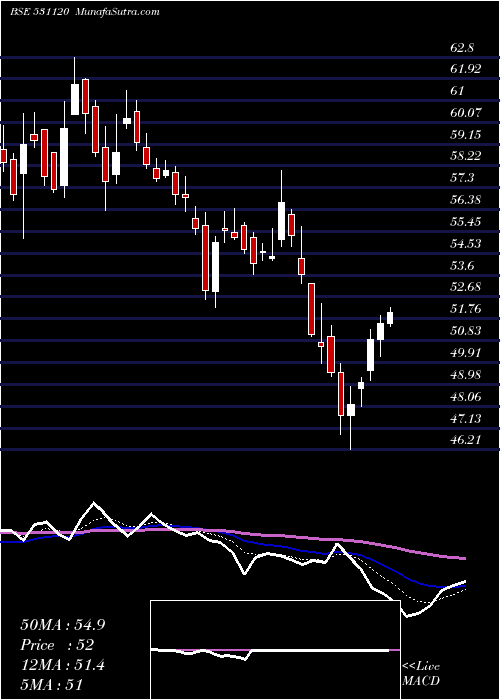  Daily chart PATEL ENGG.