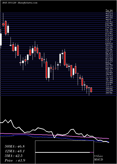  weekly chart PatelEngg