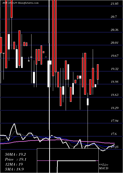  Daily chart InaniMarble