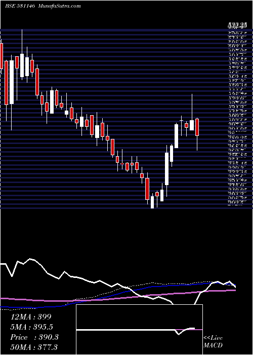  weekly chart MedicamenBi