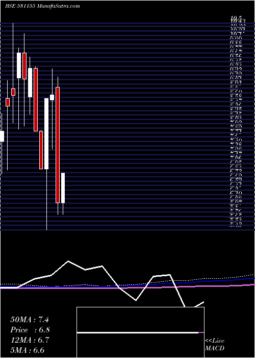  monthly chart EpsomPro
