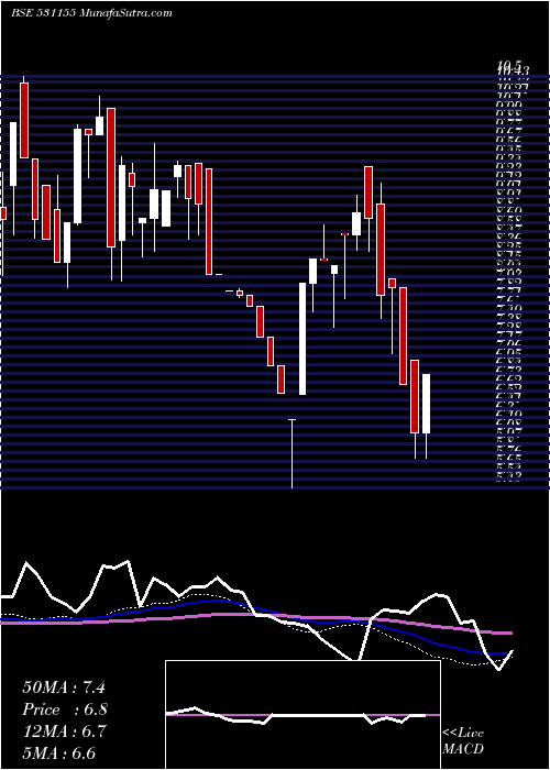 weekly chart EpsomPro