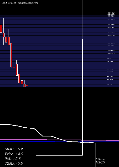  monthly chart AlfavisonOv