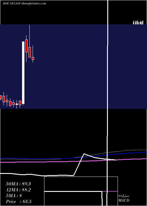  monthly chart Kemistar