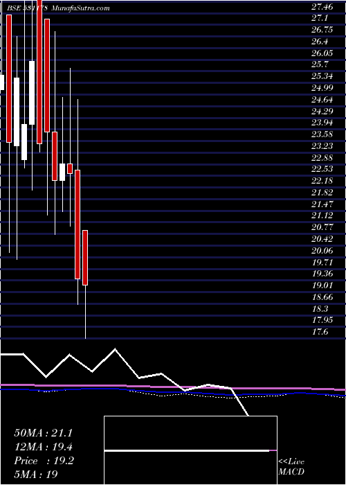  monthly chart Hemang