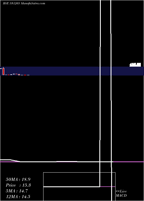  monthly chart KansalFibre