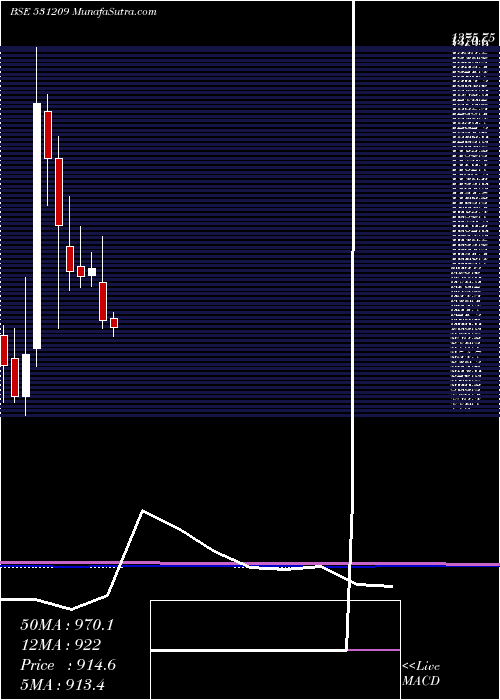  monthly chart NucleSoft