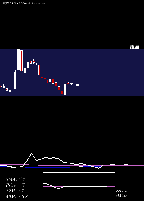  monthly chart Wellness