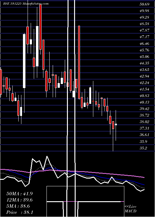  Daily chart Xtglobal