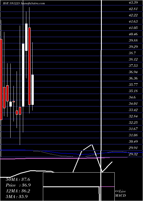  monthly chart Xtglobal
