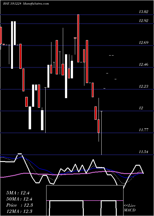  Daily chart RanderCorp
