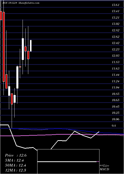 monthly chart RanderCorp