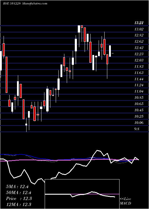 weekly chart RanderCorp