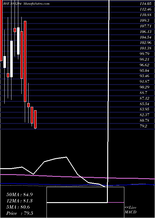 monthly chart VictoryPapr