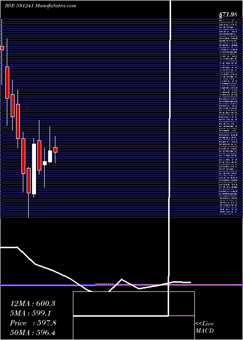  monthly chart LincPen