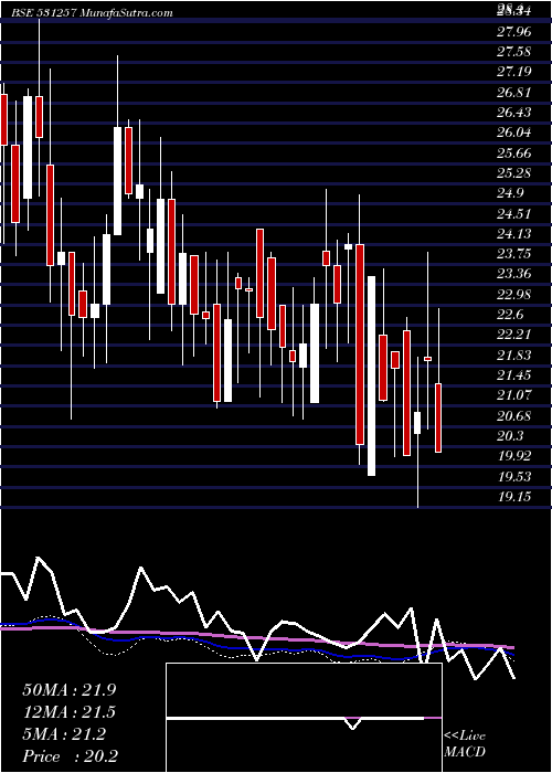  weekly chart PratikshaCh