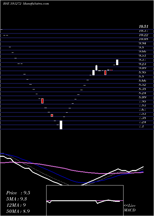 Daily chart NikkiGlobal
