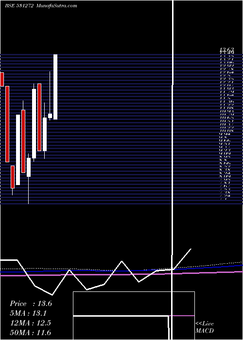  monthly chart NikkiGlobal