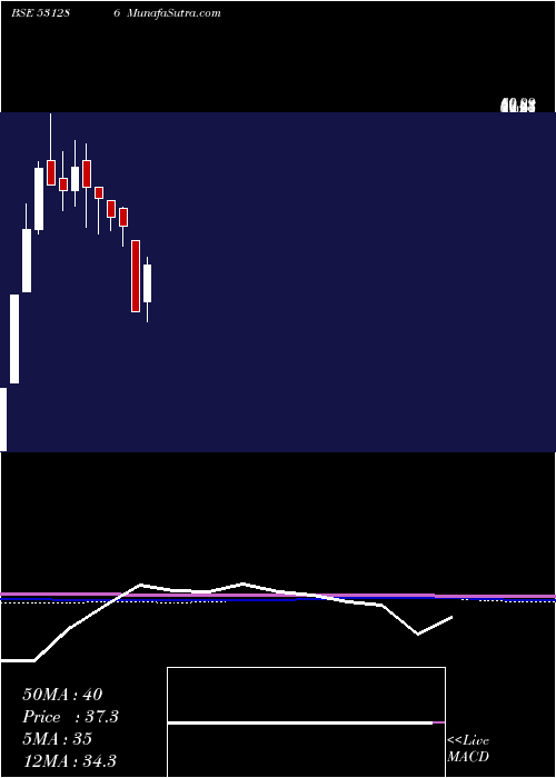  monthly chart AdhataGlobal