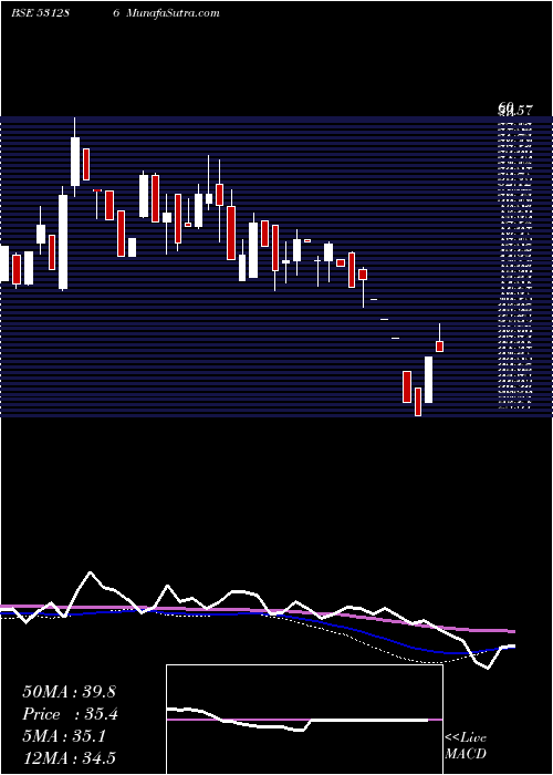  weekly chart AdhataGlobal