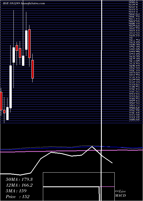  monthly chart Natfit