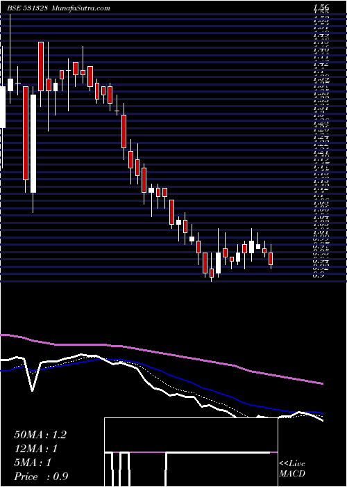  Daily chart KRETTOSYS