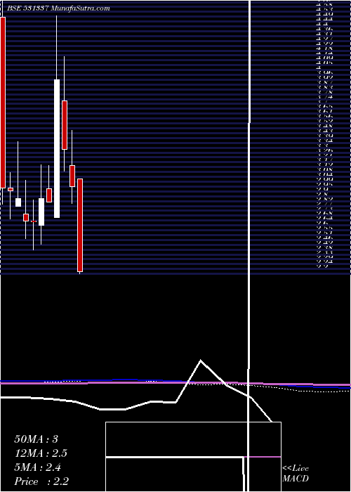  monthly chart Jumpnet
