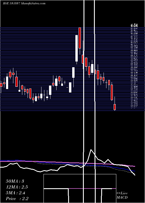  weekly chart Jumpnet