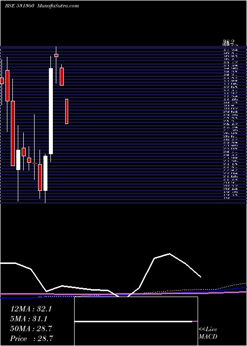  monthly chart GolechaGlob