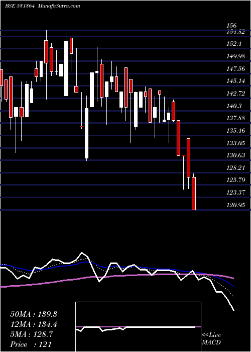  Daily chart Paramone