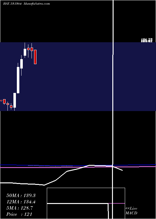  monthly chart Paramone