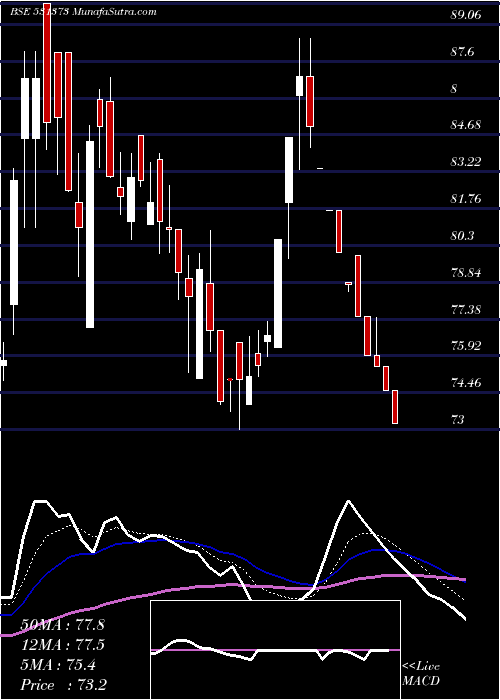  Daily chart BYKE HOSP