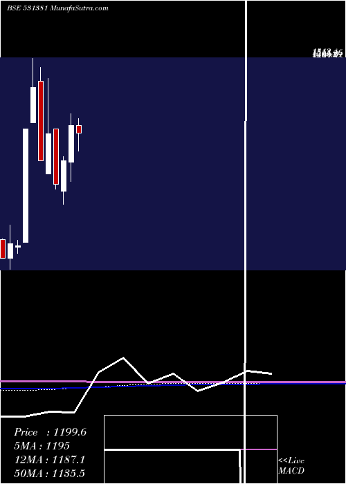  monthly chart ArihantFoun