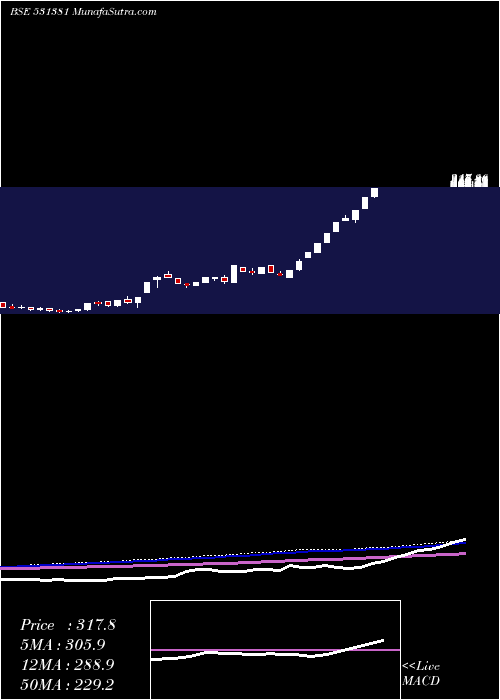  weekly chart ArihantFoun