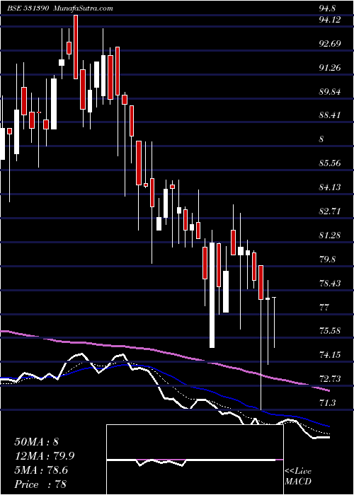  Daily chart UpsurgeInv
