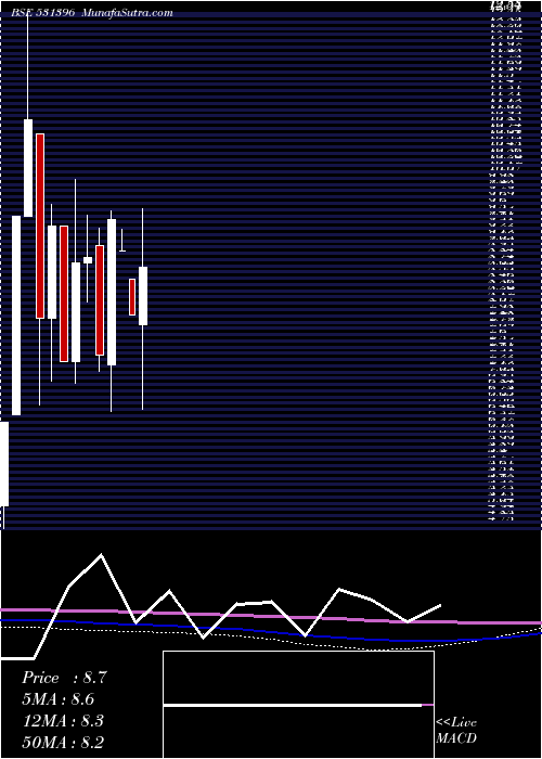  monthly chart WomenNetwor