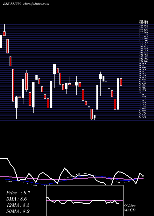  weekly chart WomenNetwor