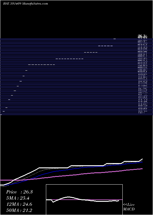  Daily chart AlchCorp