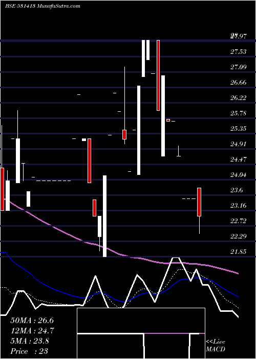  Daily chart KIRAN PRINT