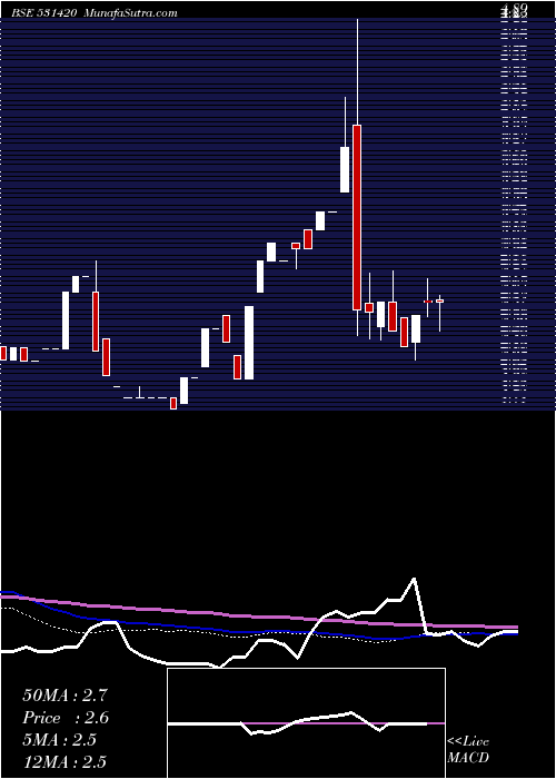  monthly chart BmbMusic