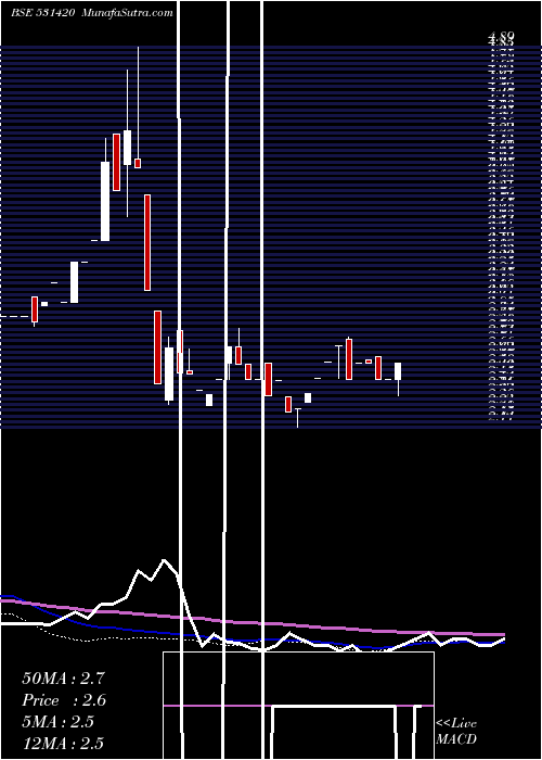  weekly chart BmbMusic