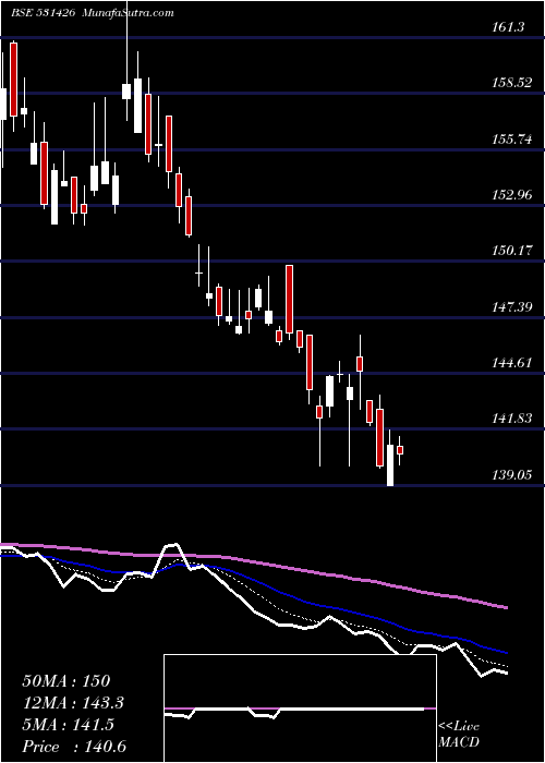  Daily chart TamilNewspr