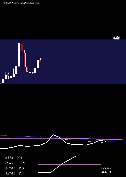  monthly chart AdventComp