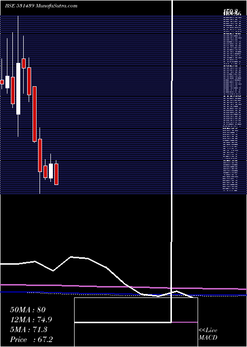  monthly chart GoldstoneEn