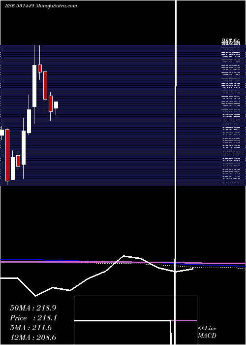  monthly chart GrmOverseas