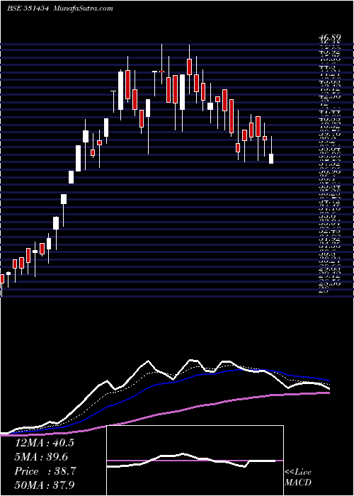  Daily chart PolylinkPol